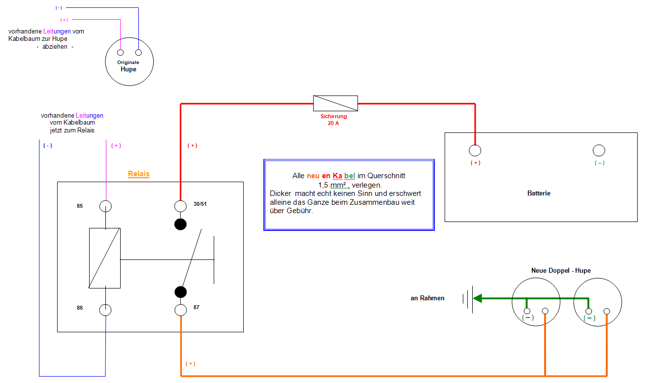 Hupe schalten per Relais